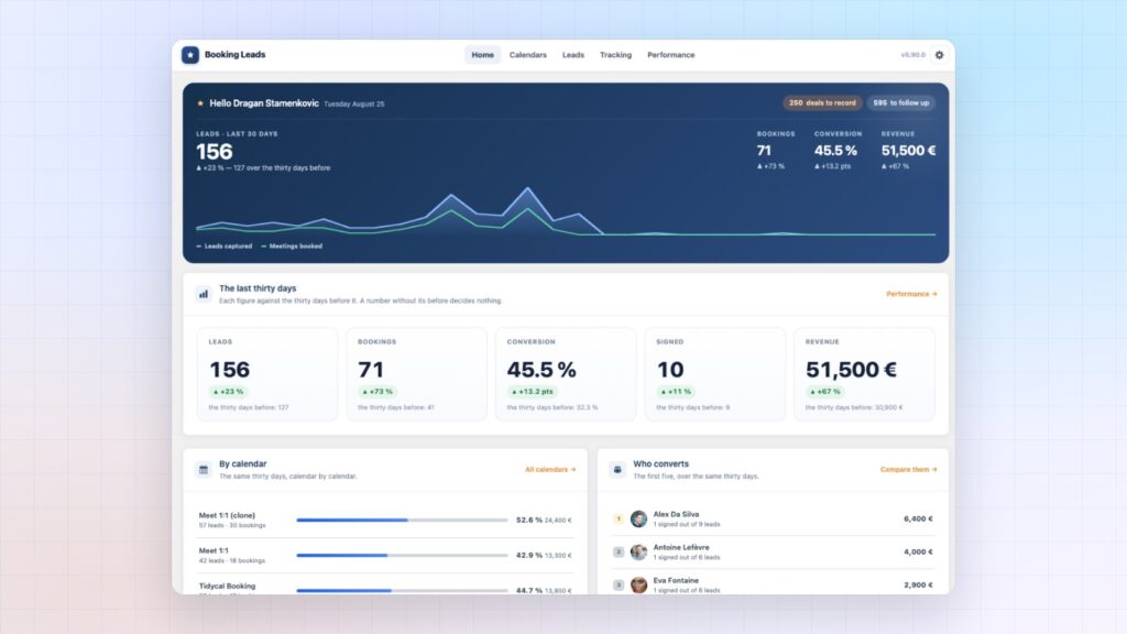 The Booking Leads dashboard: leads captured, bookings, conversion and revenue over the last thirty days