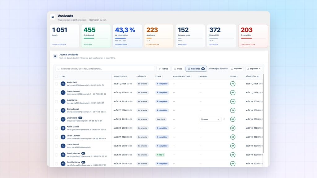 Le journal des leads Booking Leads avec le rendez-vous, la vente, le membre et le score de chaque contact