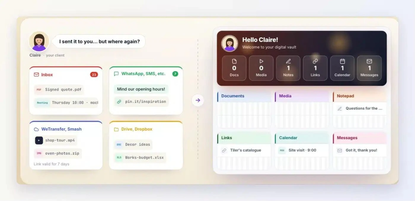 On the left, Claire’s files scattered across email, WhatsApp, WeTransfer and Drive; on the right, her Client Vault vault with documents, media, notepad, links, calendar and messages