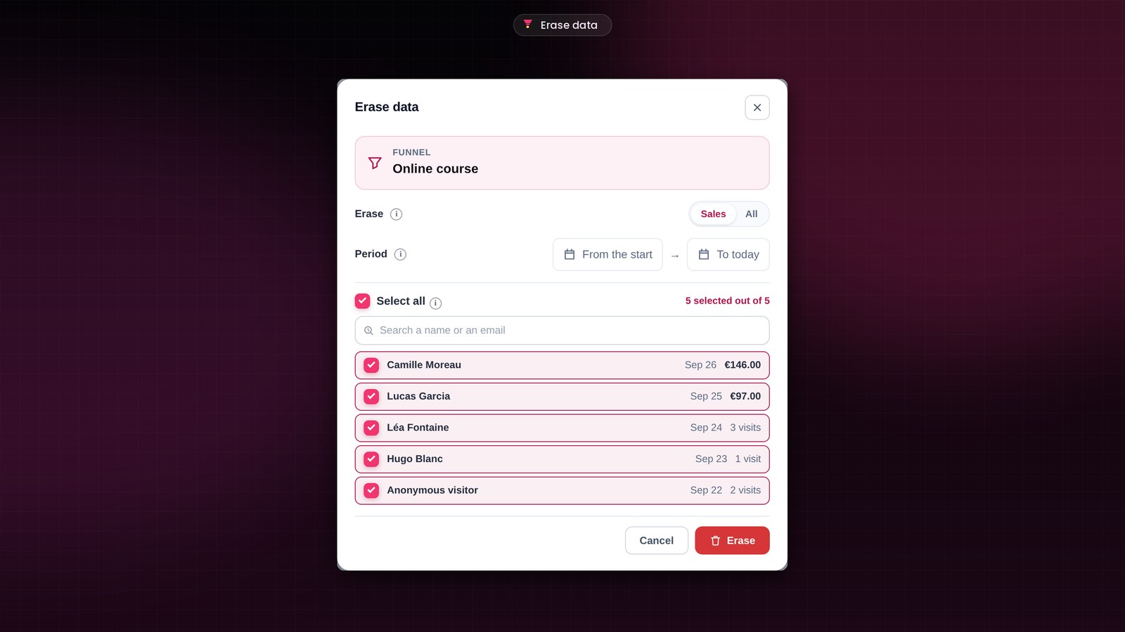 FunnelCart’s Erase data window: the funnel concerned, the choice between sales and everything, the period and the list of people to keep