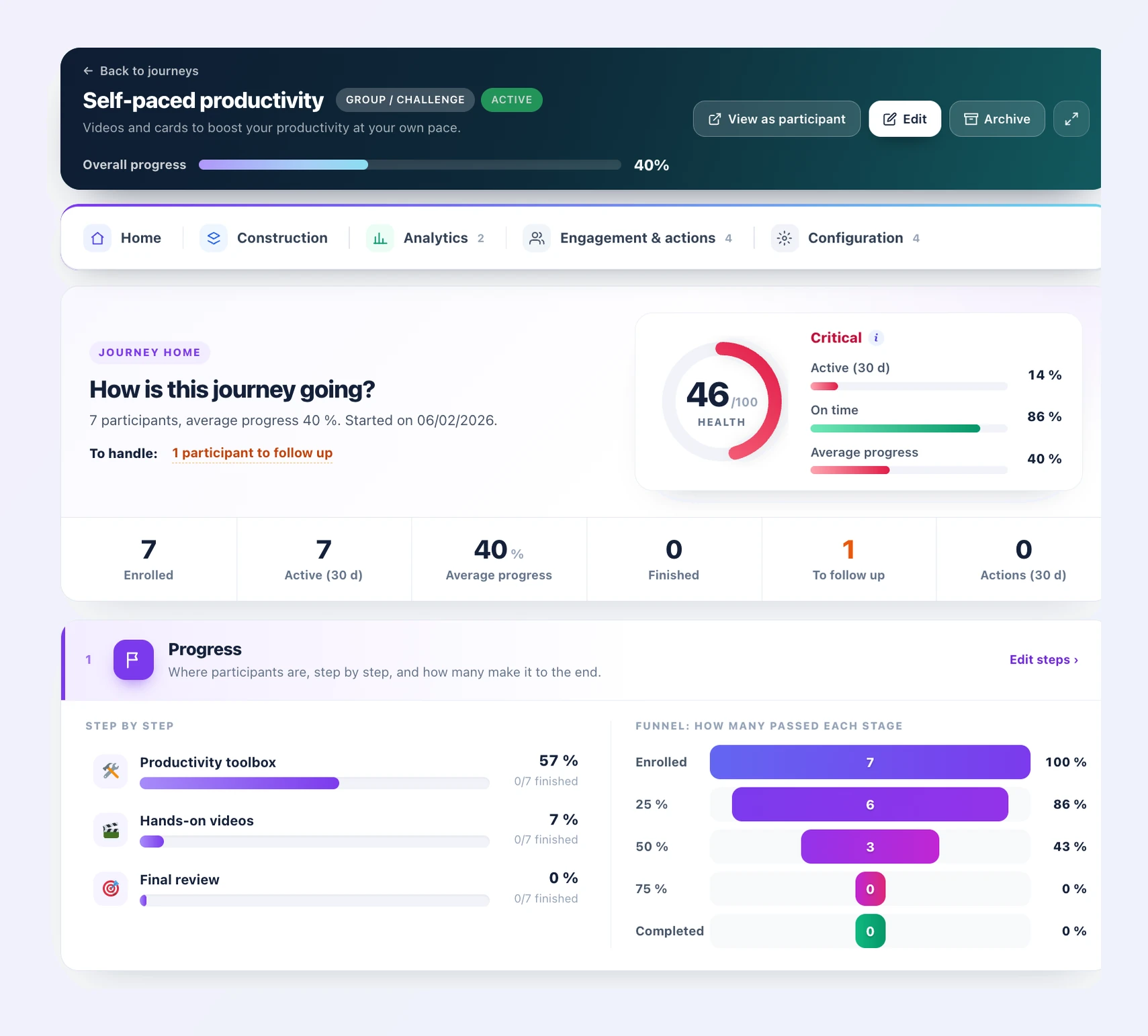 Journey home in Client Vault 20.37: health score out of 100, key participant numbers, step by step progress and milestone funnel