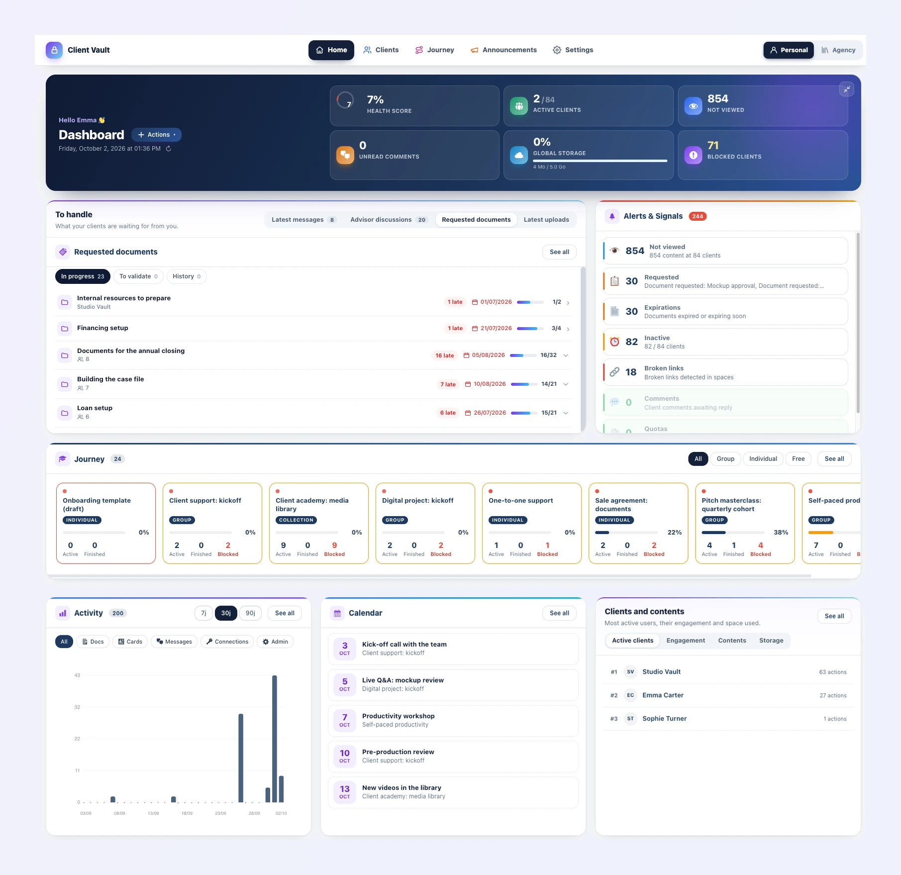 The new Client Vault 20.37 dashboard in full: navigation bar, home with six indicators, requested documents, alerts, journeys, activity, calendar and most active clients