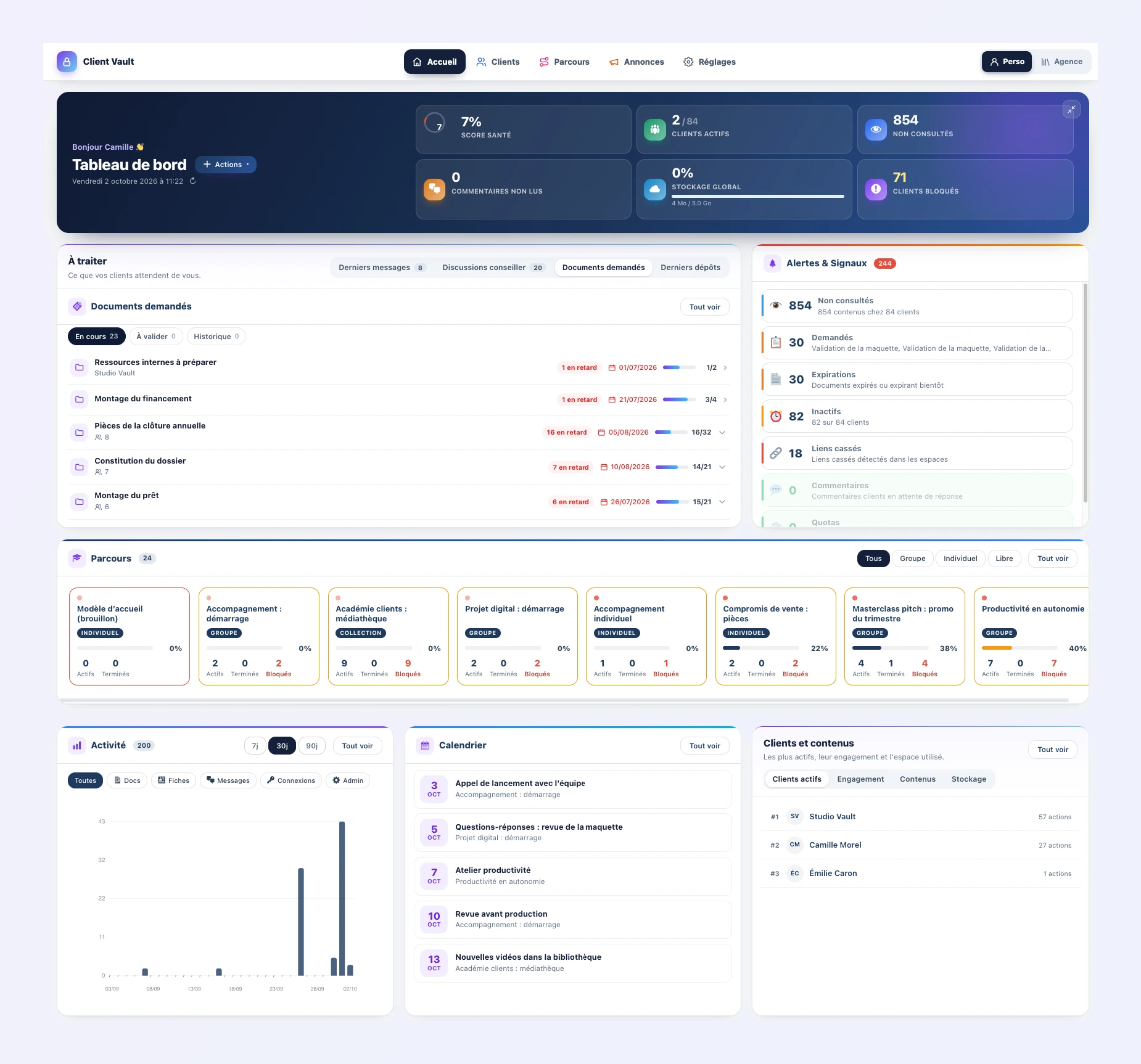 Le nouveau tableau de bord de Client Vault 20.37 en entier : barre de navigation, accueil avec six indicateurs, documents demandés, alertes, parcours, activité, calendrier et clients les plus actifs