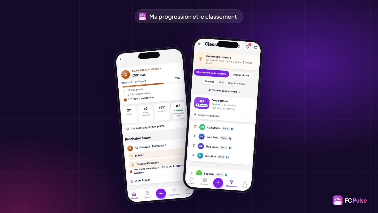 Deux téléphones avec l’app FC Pulse d’une communauté de yoga fictive : l’écran Ma progression avec le niveau, la barre jusqu’au niveau suivant et la prochaine étape, et le classement de la semaine avec la place du membre.