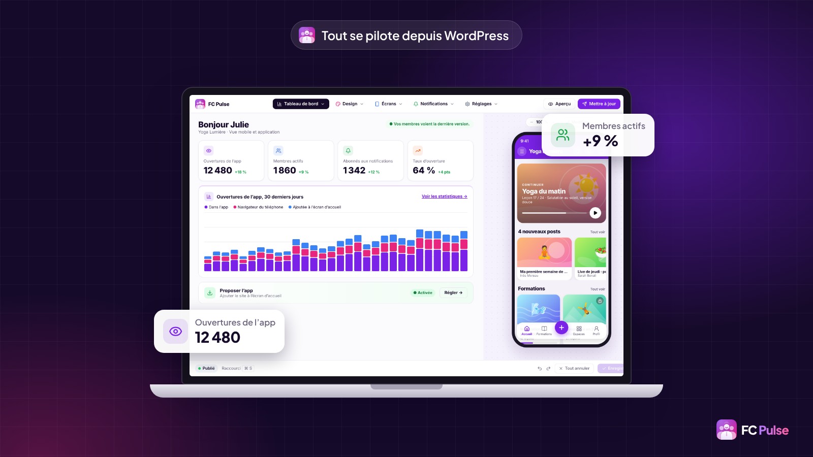 Le tableau de bord de FC Pulse dans WordPress, sur un ordinateur portable : ouvertures de l’app, membres actifs, abonnés aux notifications, taux d’ouverture, graphique des 30 derniers jours et aperçu de l’app sur téléphone.
