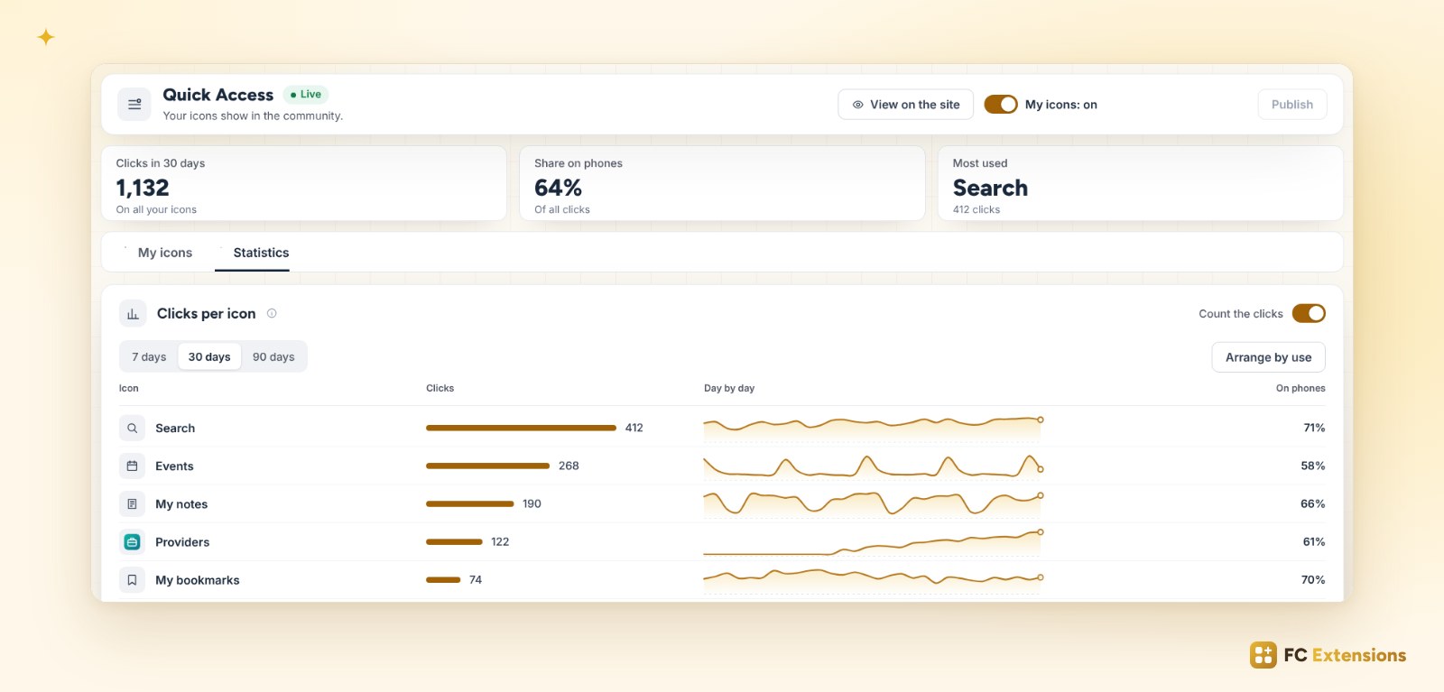 The Quick Access Statistics tab: clicks per icon over 30 days, the share on phones and a curve for each icon.